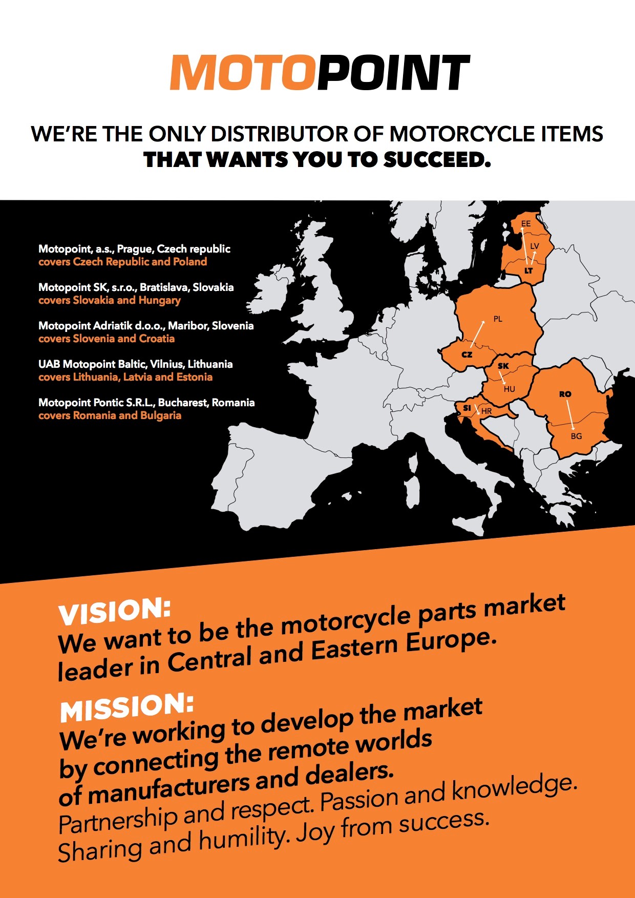 motorcycle spare parts europe